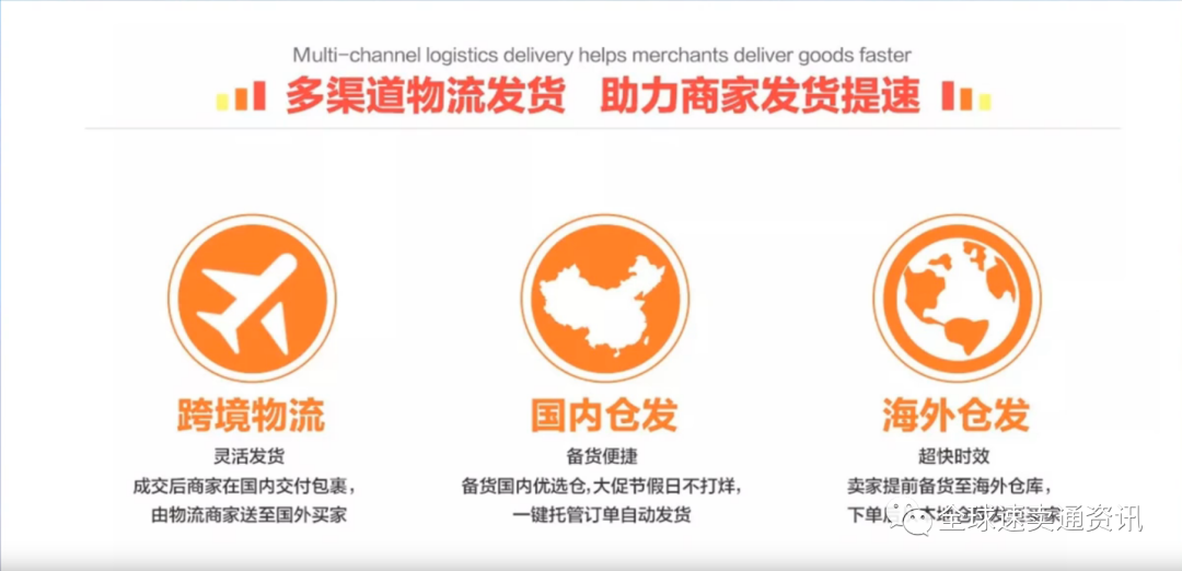 速卖通店铺流量低!物流发货时效是关键!关于72小时上网率解读及概括!