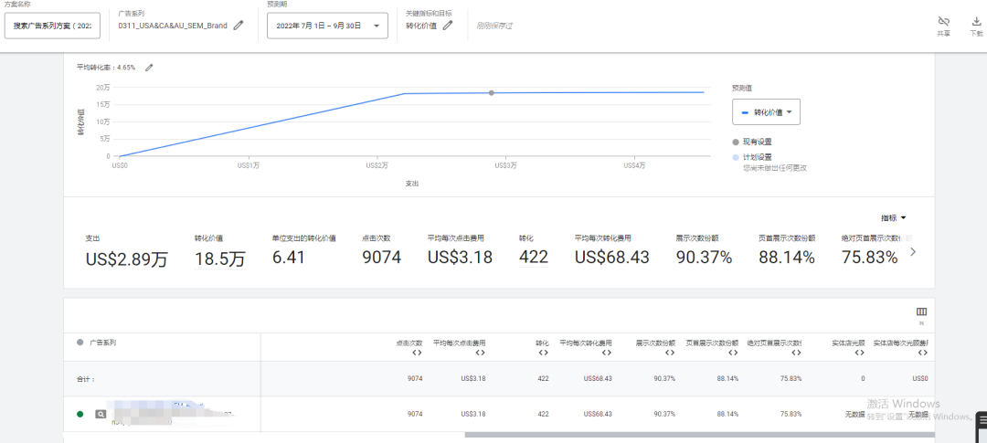 简单聊聊Google关键词规划师的使用