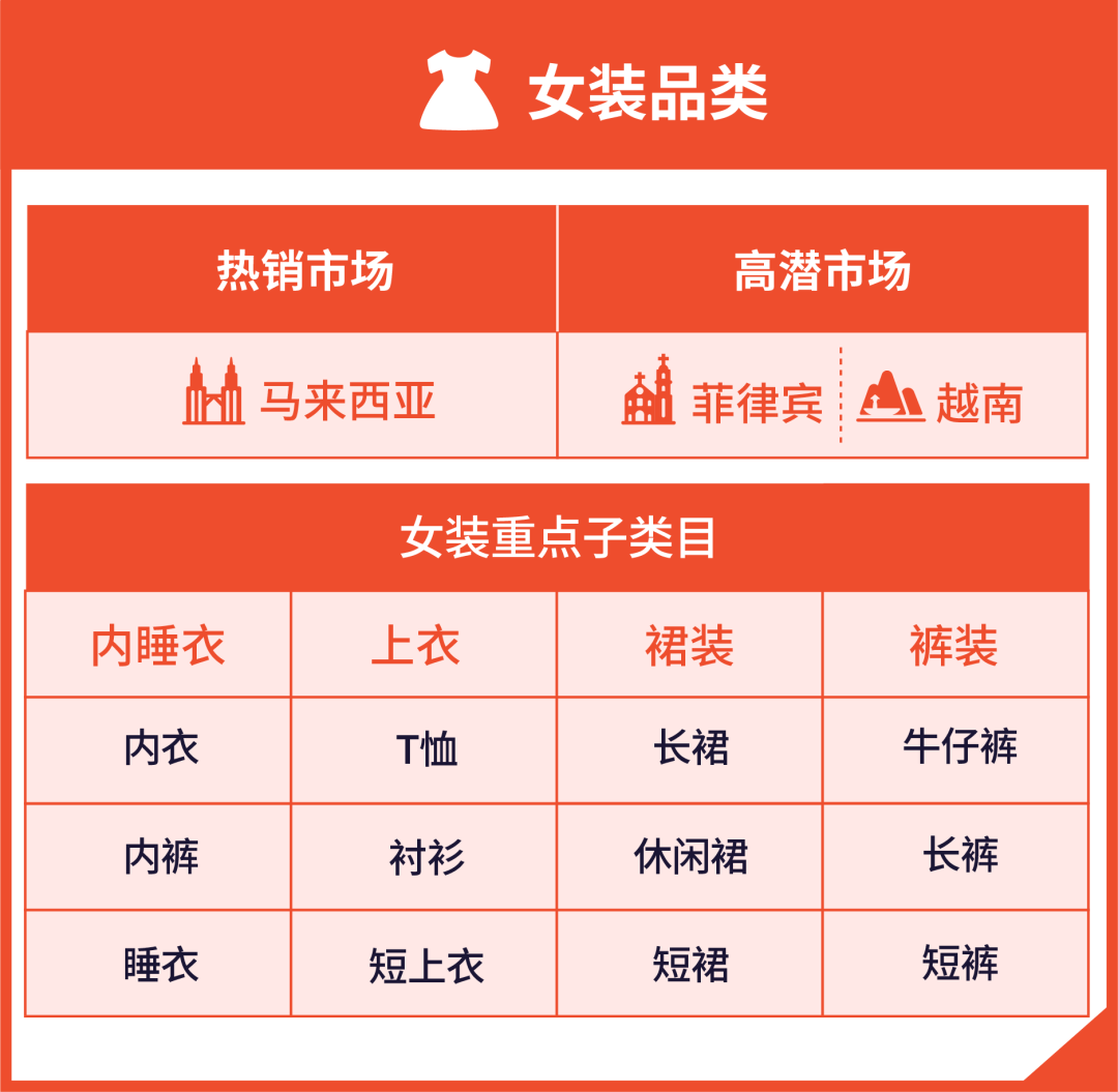 选品技巧、上新指南、审核时间…新卖家旺季爆单必看!