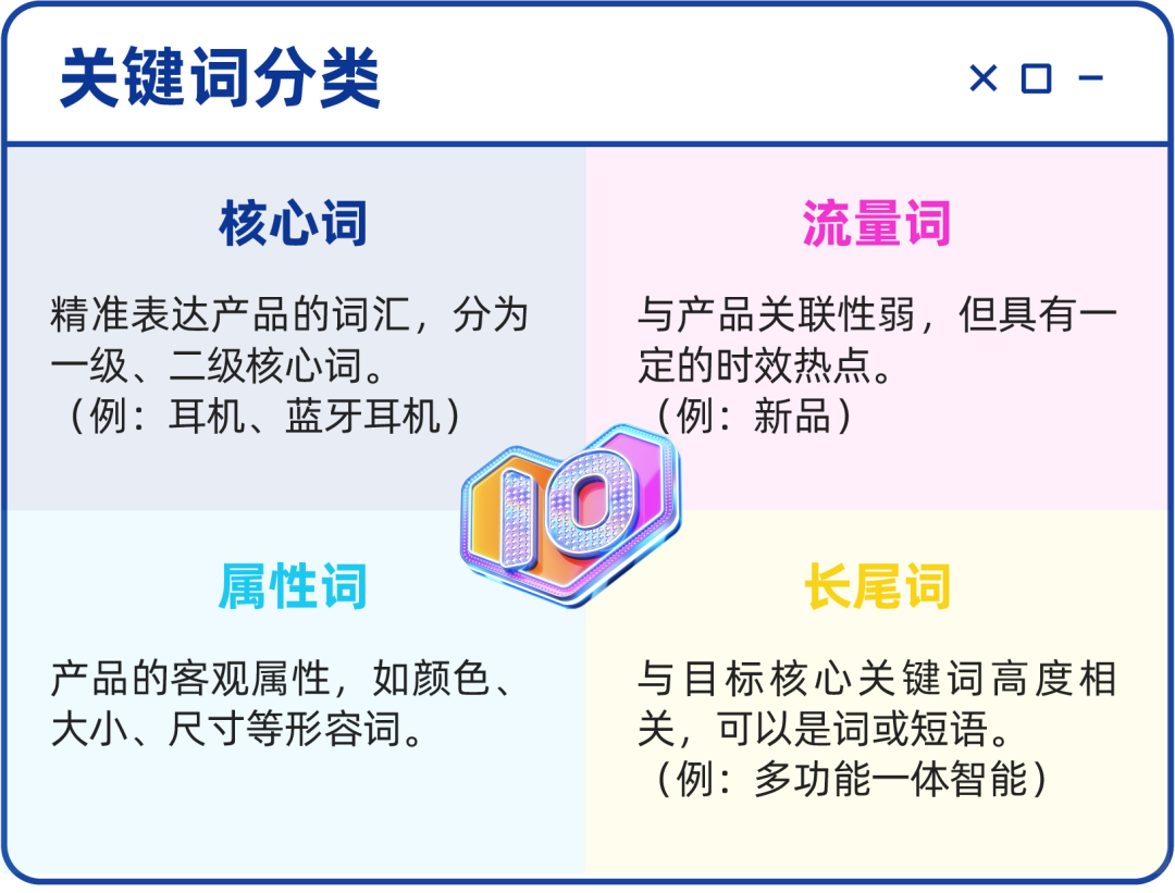 掌握这6大法则商品自带流量！巧用关键词就这么简单