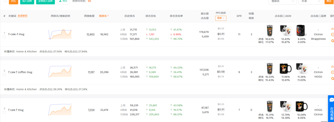 20251219亚马逊产品分析：最近30天出4830单