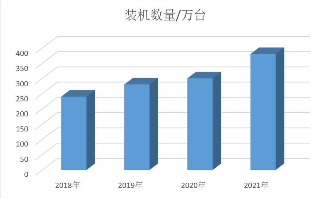 这个品类在eBay供不应求？提前布局，抢占千亿美元市场