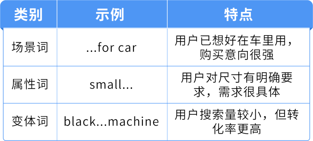 仅14天，一款冷门产品在亚马逊从日均3单到稳站首页第8位，他做对了什么？