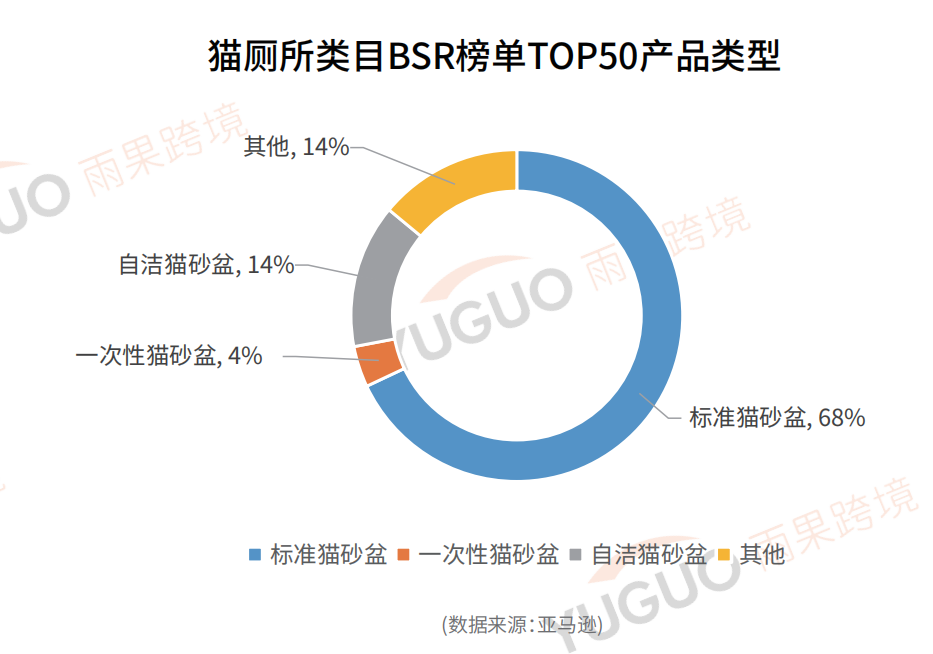 宠物榜单前100，中国卖家竟然占了72%