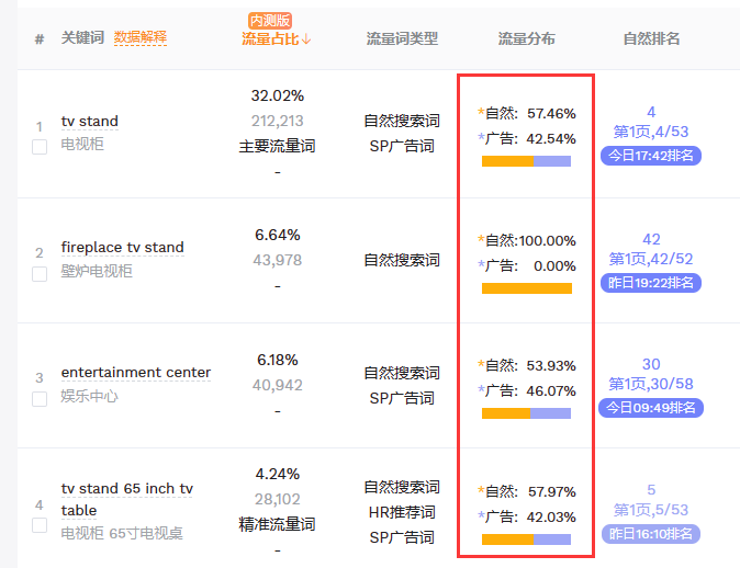 自动广告跑出来的都是大词是怎么办？--亚马逊广告1000问系列11