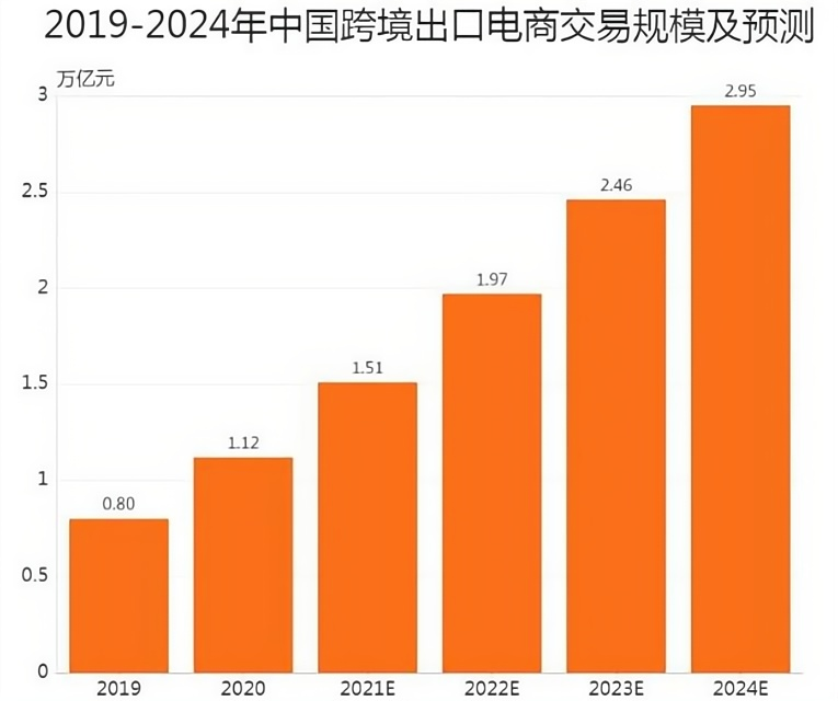 跨境年中盛会:CCEE厦门展助中国供应链打爆旺季