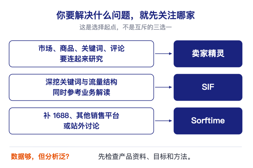 选品、广告、关键词数据从哪来?我整理了这份亚马逊卖家的数据MCP选型指南(附提示词和教程)
