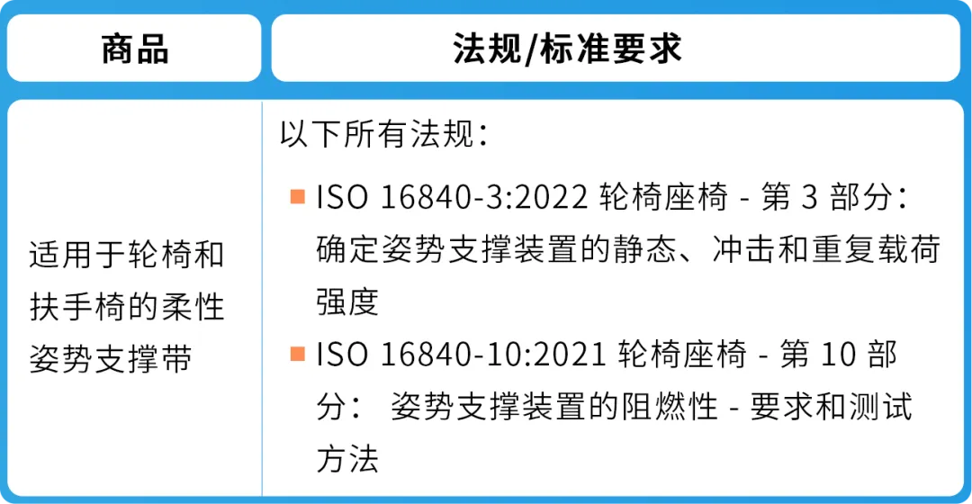 紧急通知：4.16起三大品类合规更新，逾期将遭下架