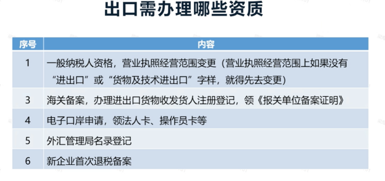 告别核定征收!2026年跨境电商出口退税迎来“生死线”
