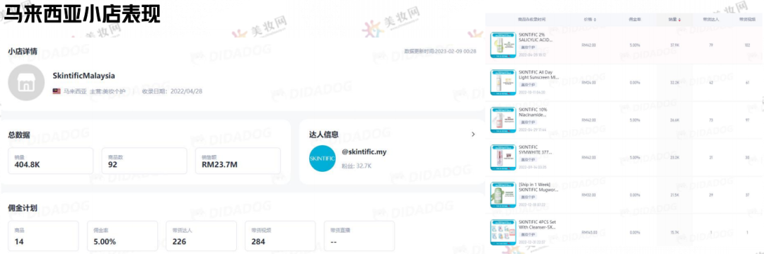 用TikTok打入东南亚千亿美妆市场