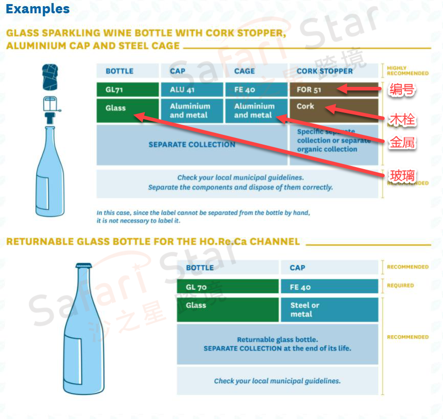 Amy聊跨境：EPR合规前瞻丨欧洲EPR下一步？意大利包装标志使用要求介绍