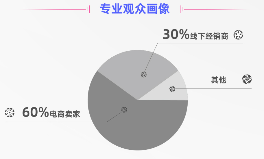 抢占先机!聚焦东南亚市场新风向,就来雨果CCEE印尼展