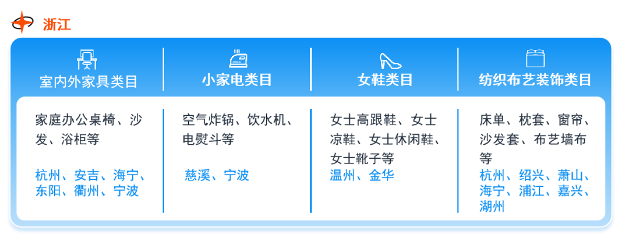在亚马逊开店要准备什么？完整攻略帮你拨开“迷雾”，顺利起航!
