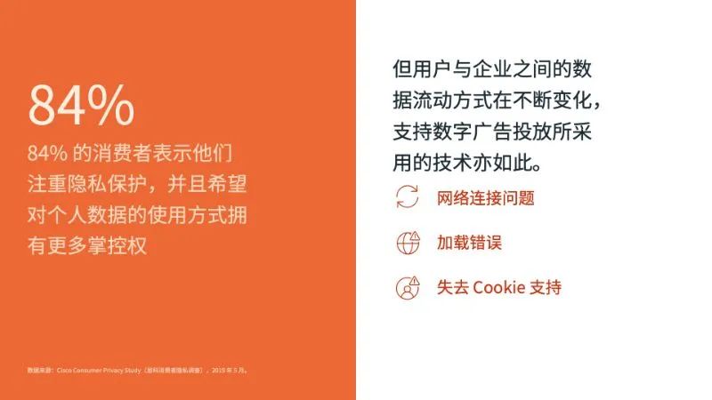 不知如何应对隐私新规?让转化API来帮你提升营销表现