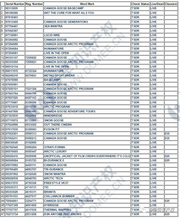加拿大鹅和戴森双双出手,目前还未下TRO!赶紧下架!