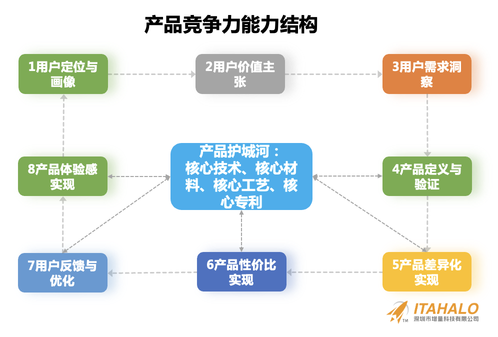 深度｜陈贤亭：向内生长，跨境10年增量之路