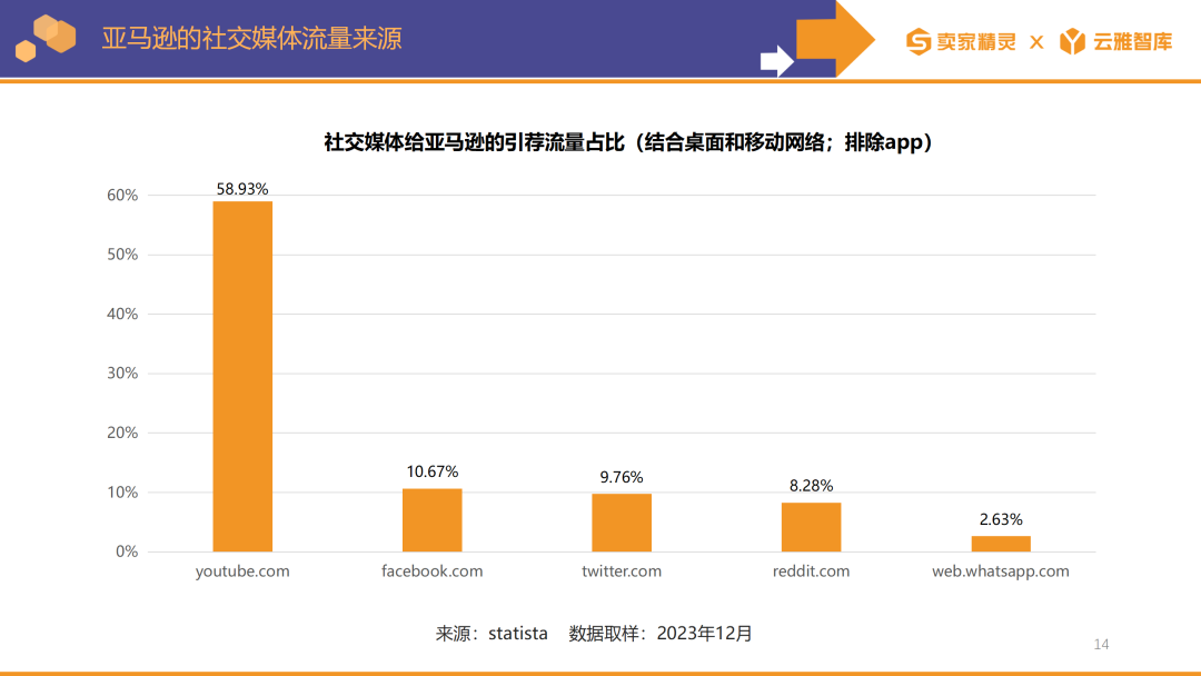 卖家精灵出品|亚马逊2023年度数据报告