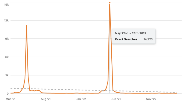 选品攻略：2023年Q2亚马逊卖家如何备货