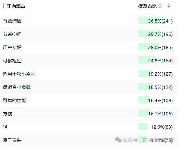 亚马逊选品热门产品第54期，便携洗衣桶市场分析