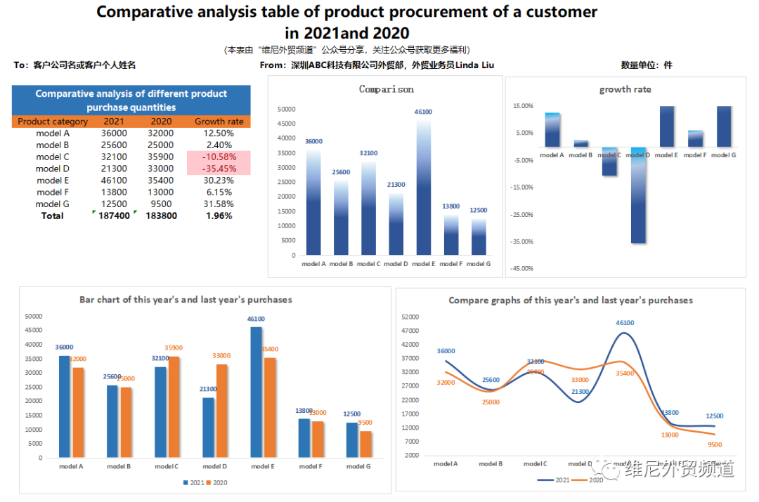 能带来客户订单的，2021年终致谢信该怎么写？