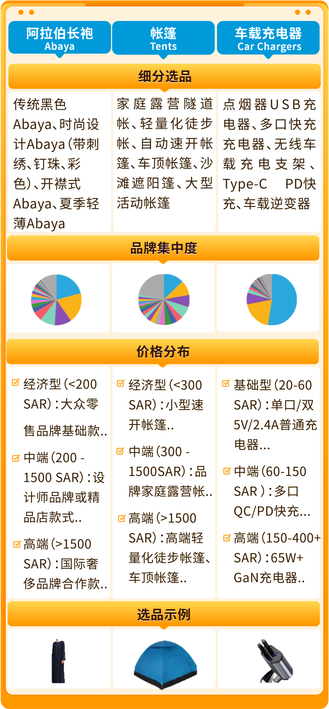 年中流量高峰来袭!亚马逊沙特站/阿联酋站旺季大促备战攻略+物流/选品全指南!
