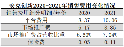 营收首次超百亿，2021年安克创新的“变与不变”
