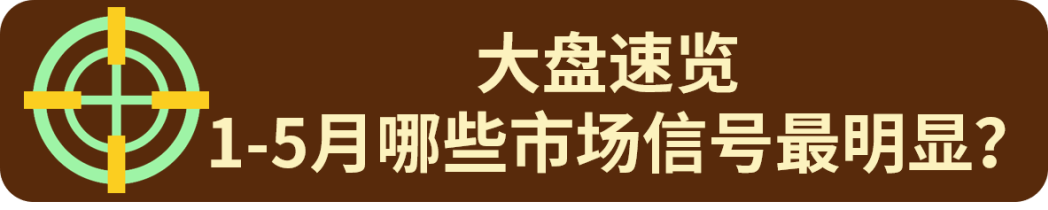 300+美元产品占比超四成!eBay头部刊登里的热卖信号