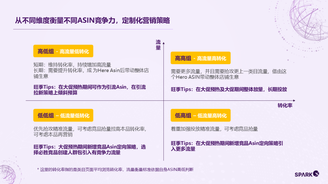 爆款打造记！卖家如何在旺季实现爆单增长？