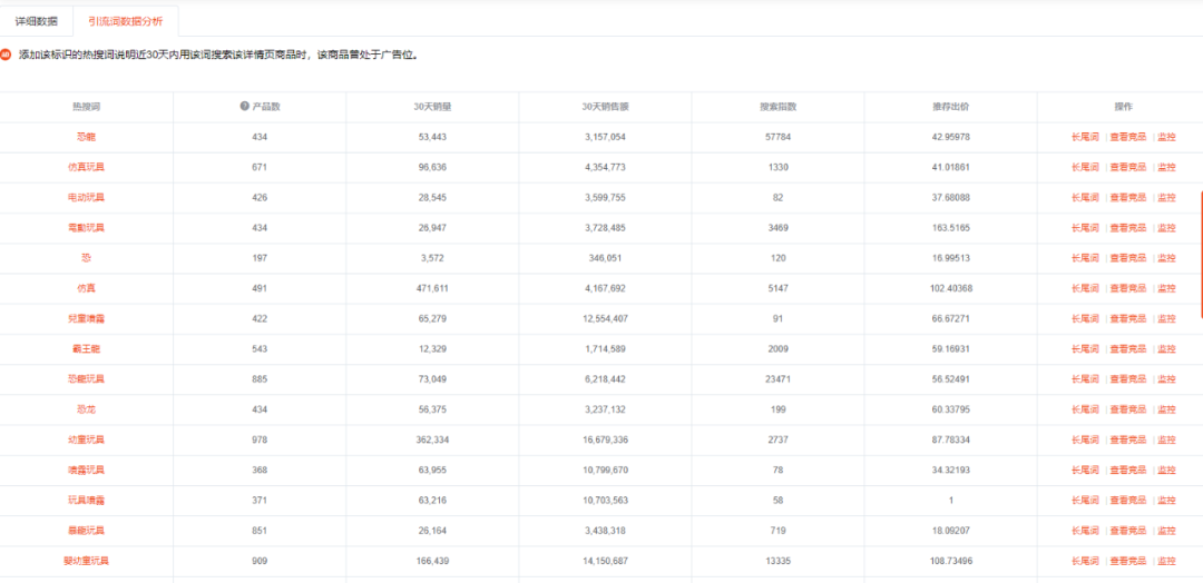 Shopee选品逻辑方法，一招教会你如何选择爆品！