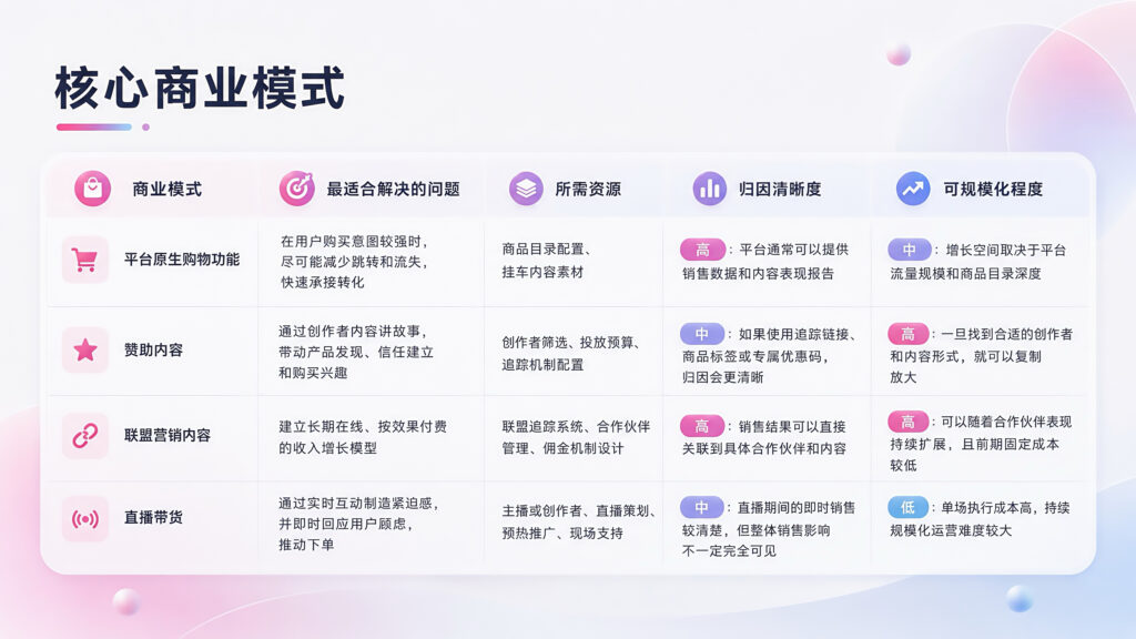 世界杯的泼天流量，出海品牌如何巧妙接住？