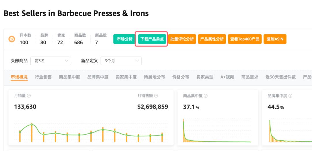 如何快速分析一个类目产品的属性
