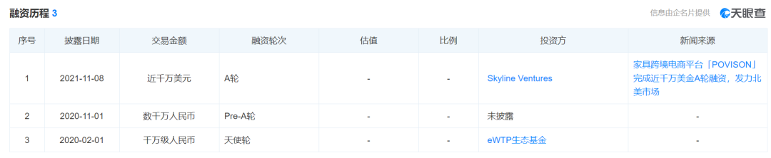 年销售额破4000万美金!来自阿里的小伙做了个家具独立站