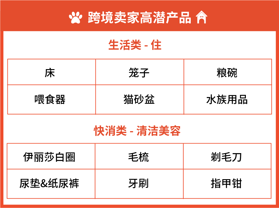 向近万亿级黄金赛道出发! 深度挖掘家居生活、宠物2022旺季新商机和市场热销品