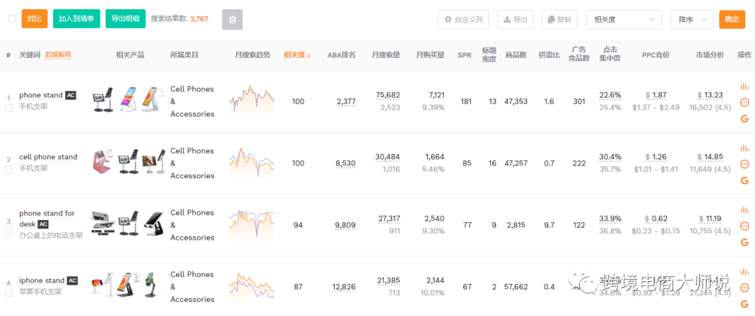 关键词最全指标，与流量割据在此一战！