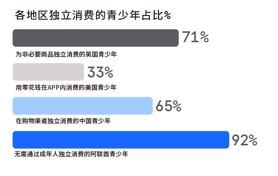 【内含下载】美国、英国、阿联酋消费者旺季大促行为报告，揭秘反直觉数据背后的市场真相