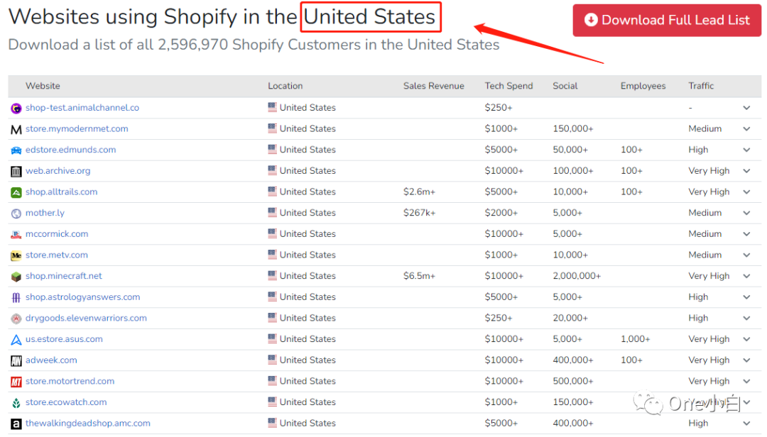 8000+字长文解析，Builtwith 网站分析工具超详细使用教程