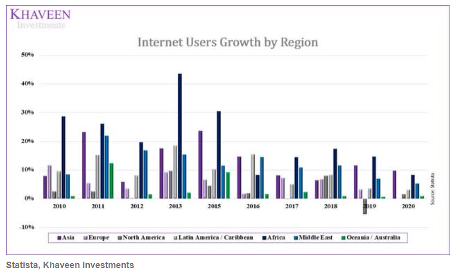MercadoLibre：领跑拉美电商市场与金融科技的黑马