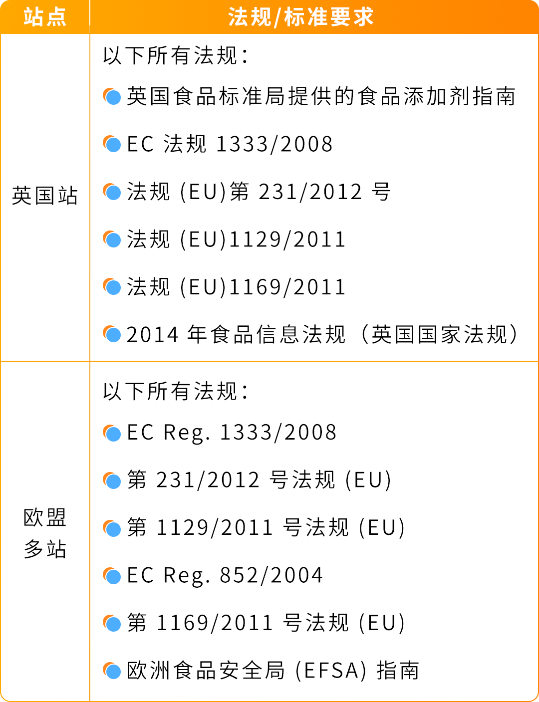 紧急预警|亚马逊多站合规新规已生效！未合规商品将下架，附完整自查与操作清单