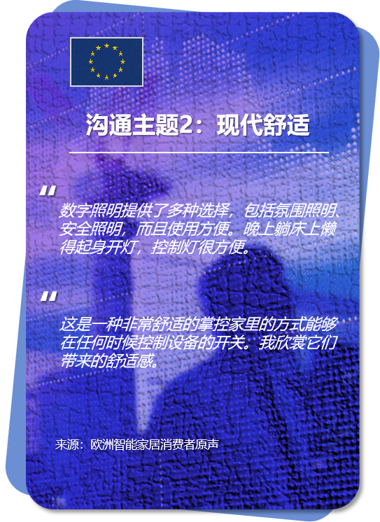美欧日智能家居热度飙升！近2000消费者真实选择揭晓，亚马逊卖家速看！