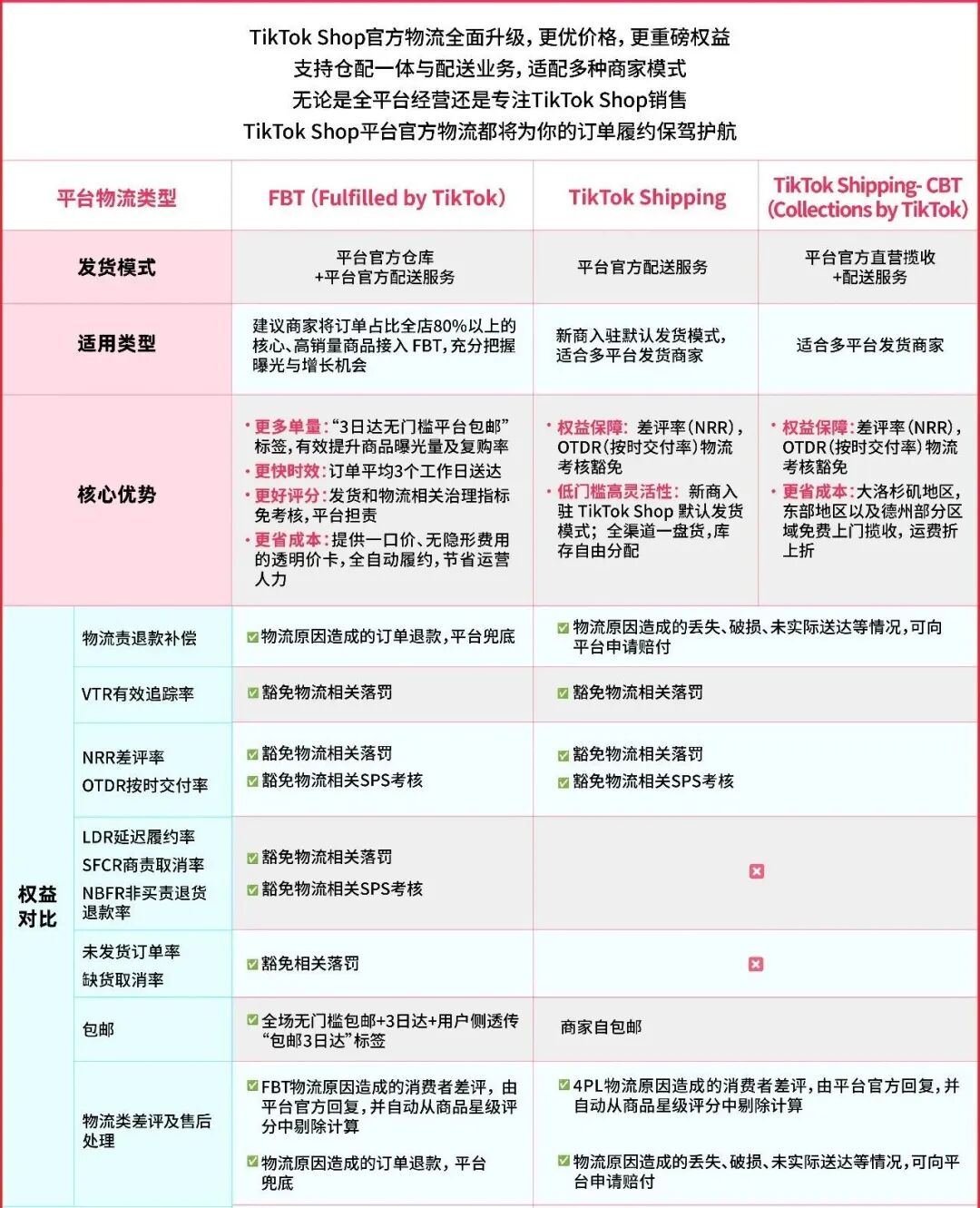 TikTok Shop美区重磅推出跨境TOP计划，助力商家及品牌抢赢新主场