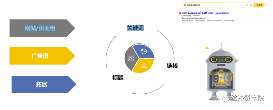 中国制造企业出海东欧优选Yandex,三步轻松获客