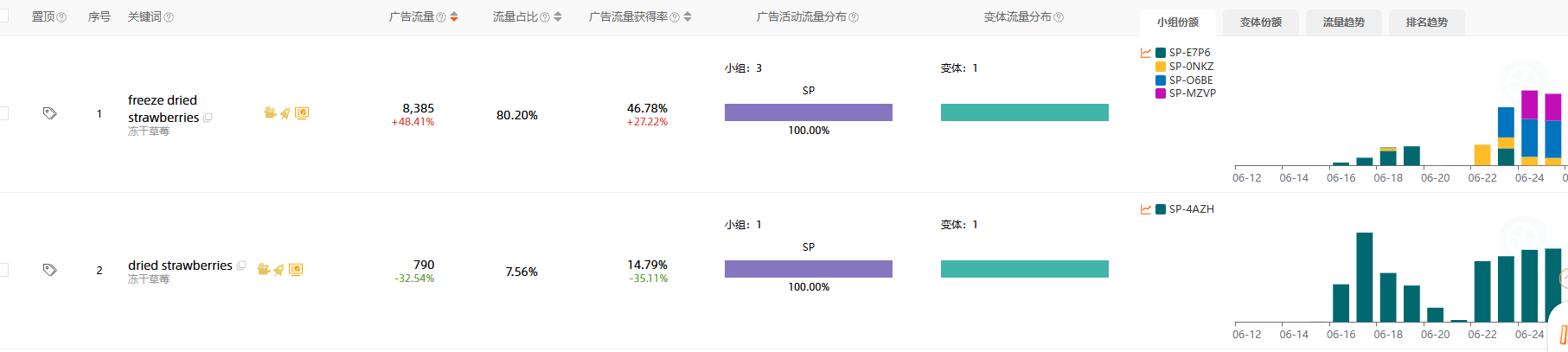 广告预算，可能一半都花在了“不知道谁在抢”的坑里