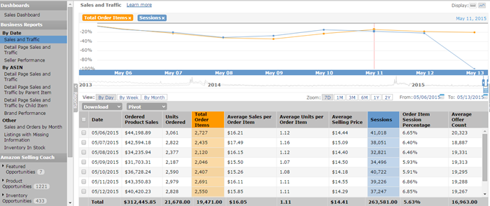 围观5！读完这篇，别再说不会数据分析！