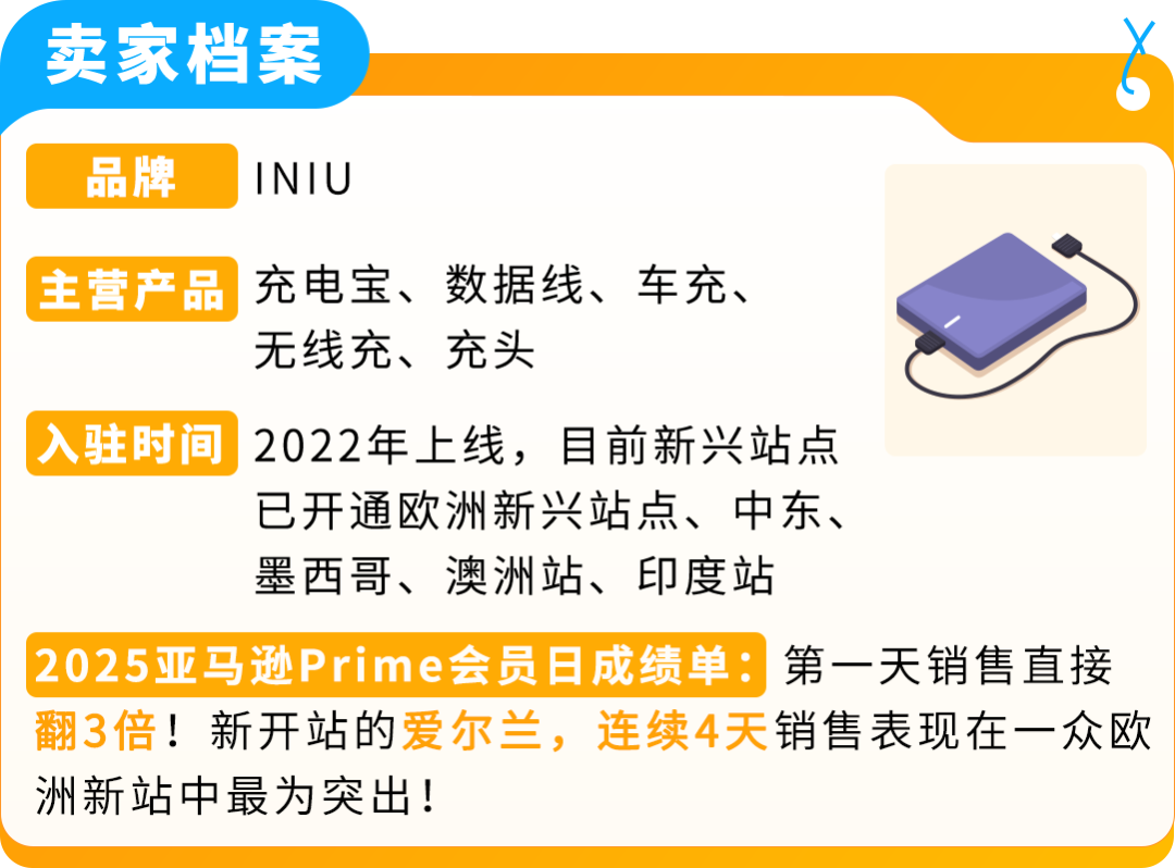 别人还在观望，他们已爆单5倍！揭秘5位亚马逊大卖新兴站点0到百万增长秘籍