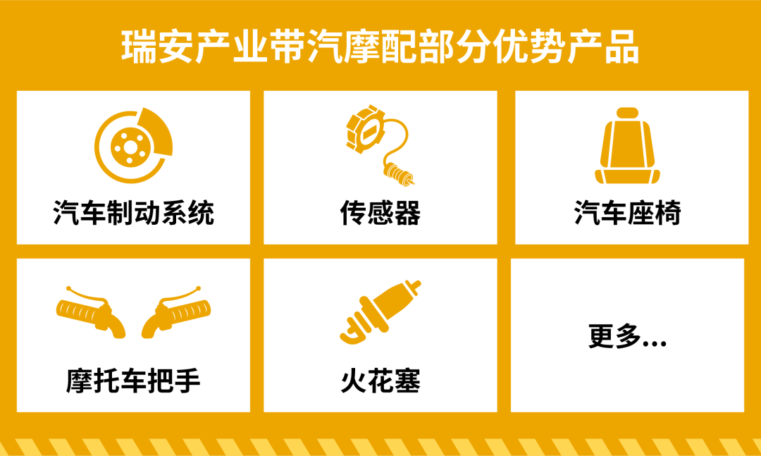 揭秘瑞安产业带：汽摩配跨境商机如何把握？