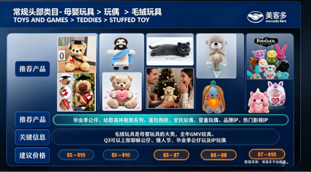 3美金也能赚翻!这类产品正在偷偷热卖