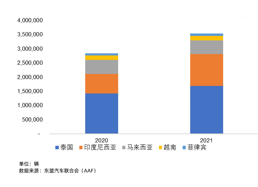 中国龙头车企全面出击东南亚！汽车配件市场迎来黄金时代