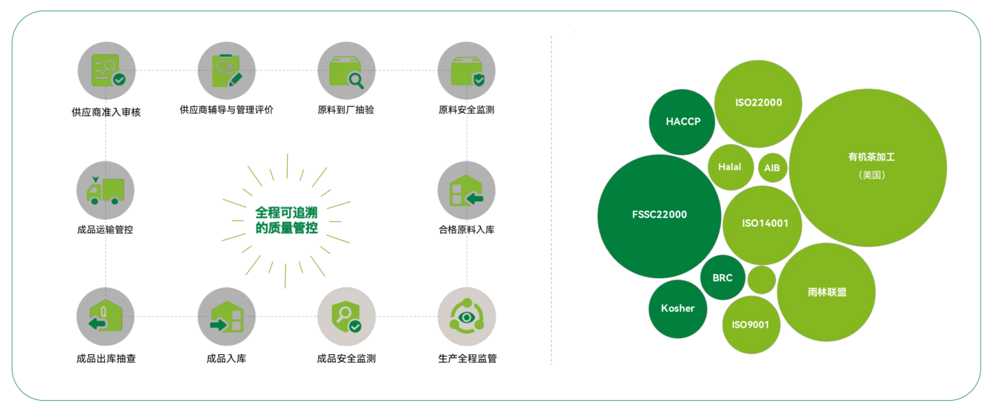 跨境电商最后一个蓝海市场：食品保健品正在爆发