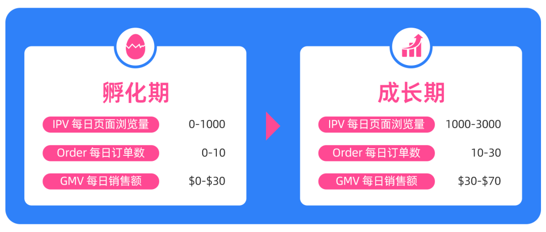 Lazada新商启航系列② | 5步实操解锁从“新手”到“爆款”的进阶密码