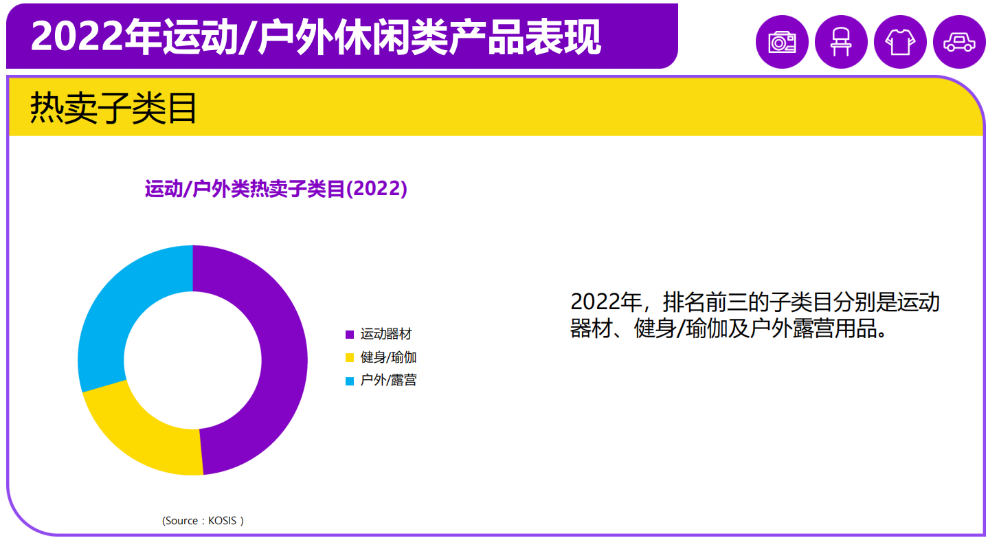 韩国电商市场洞察:中国时尚服饰吃香,超50%网购者使用Coupang